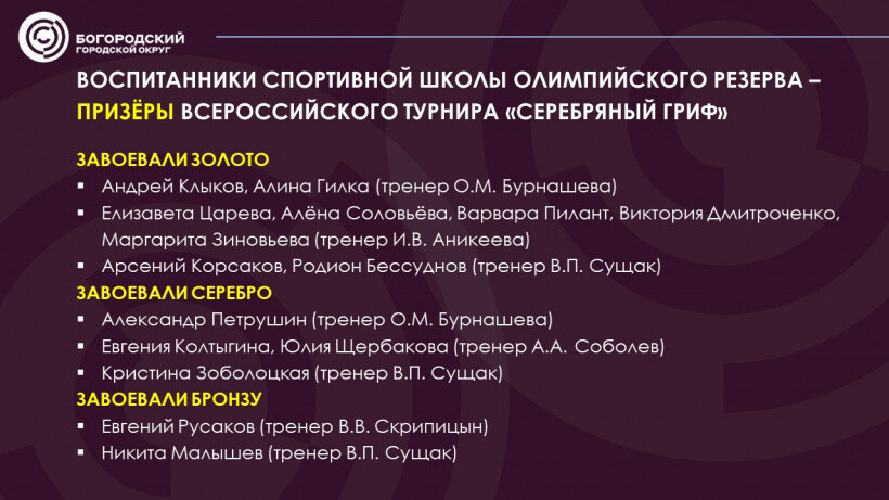 Тяжелоатлеты Богородского округа завоевали 15 медалей на всероссийских соревнованиях